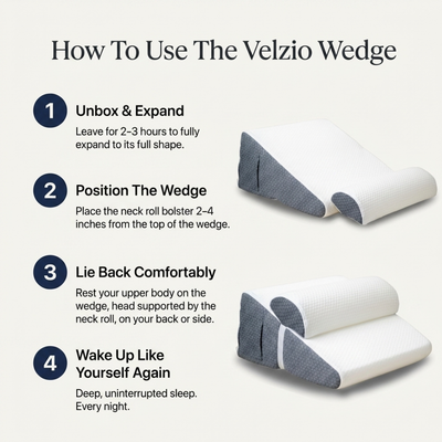 The Velzio Wedge