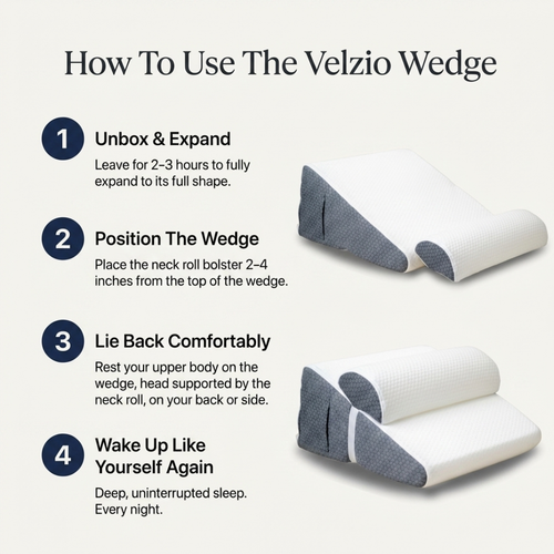 The Velzio Wedge