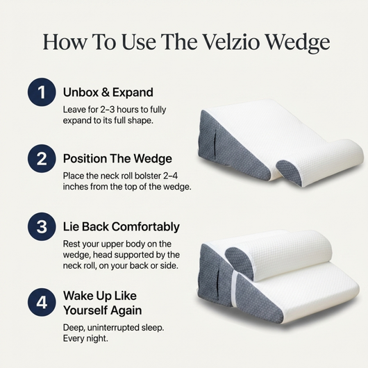 The Velzio Wedge