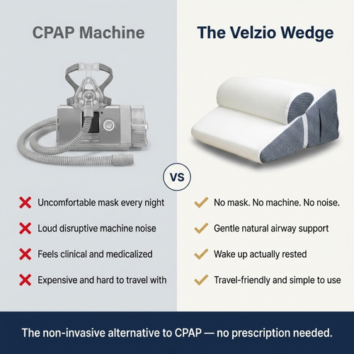 The Velzio Wedge